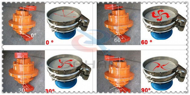 碳鋼振動(dòng)篩振動(dòng)電機(jī)夾角分為：0°，60°，30°，90°等。