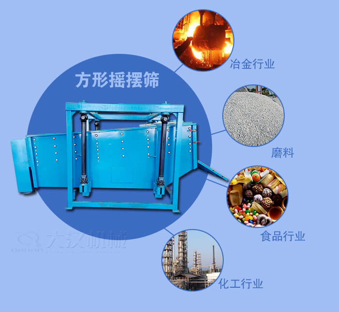方形搖擺篩適用于冶金，磨料，食品，化工等行業(yè)
